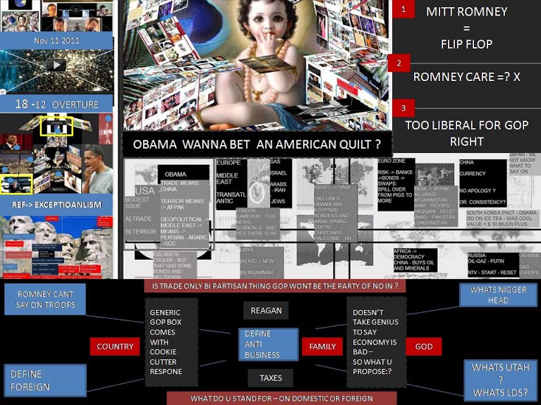 ajay-mishra-obama-david-axelrod-jim-messina-election-maps-obama-versus-gop-romney-perry-etc-dinesh-dsouza-versus-ajay-mishra-wanna-bet-an-american-weave-obama-2