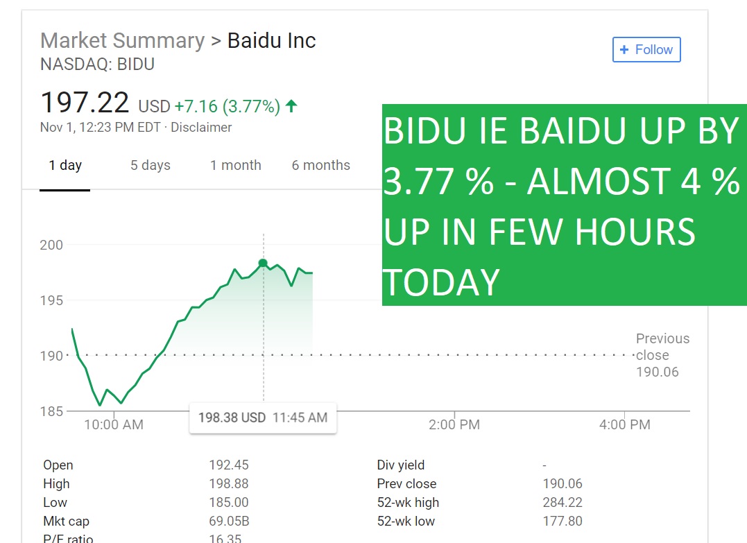 BIDU IE BAIDU UP BY 3.77 - ALMOST 4 UP IN FEW HOURS TODAY