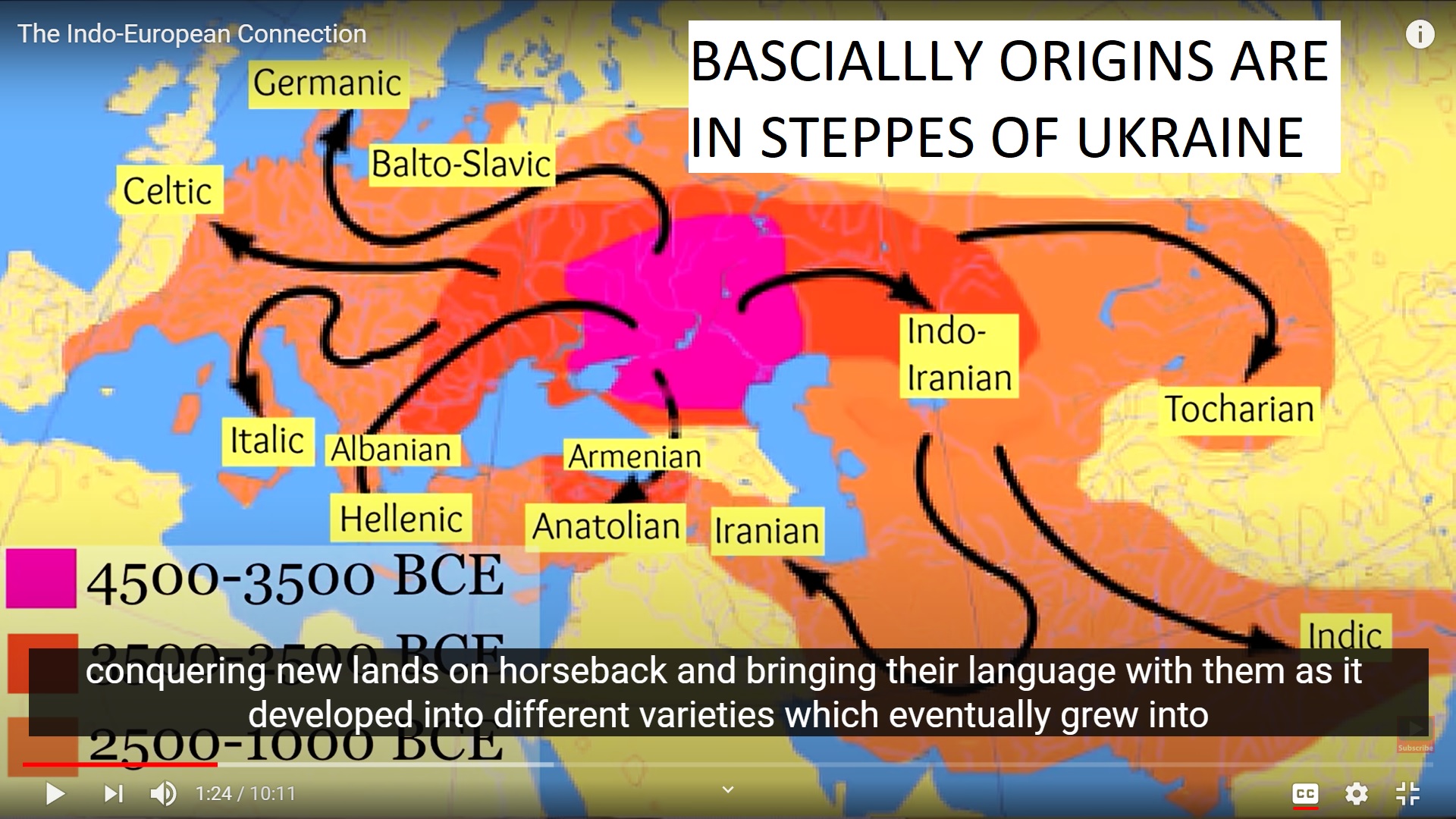 BASCIALLLY ORIGINS ARE IN STEPPES OF UKRAINE