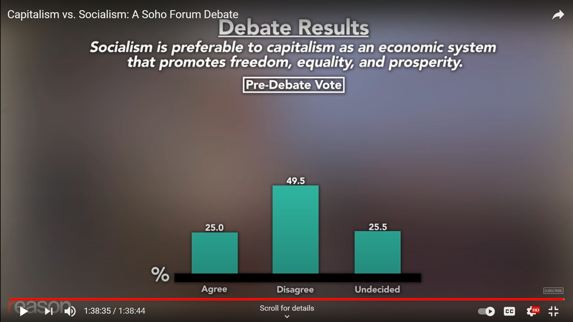 socialism versus capitalismm , debate results at soho