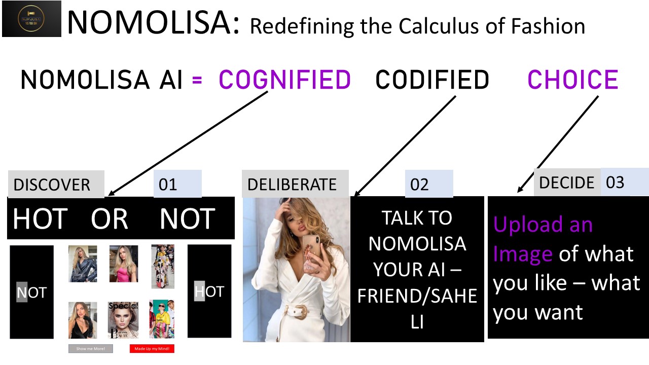 NOMOLISA AI = COGNIFIED CODIFIED CHOICE