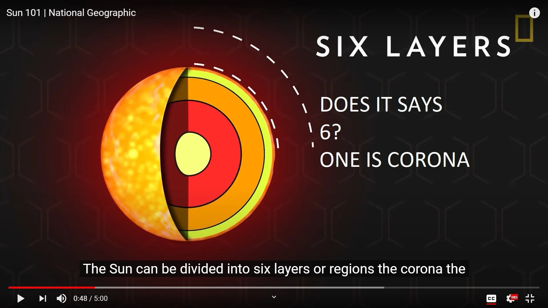 SUN-6-REGARDS-AJAY SUN ALINA MASTEN MAS-FORSUN CORONA -6 LAYERS --- NATINALGEGRPAHIC SUN