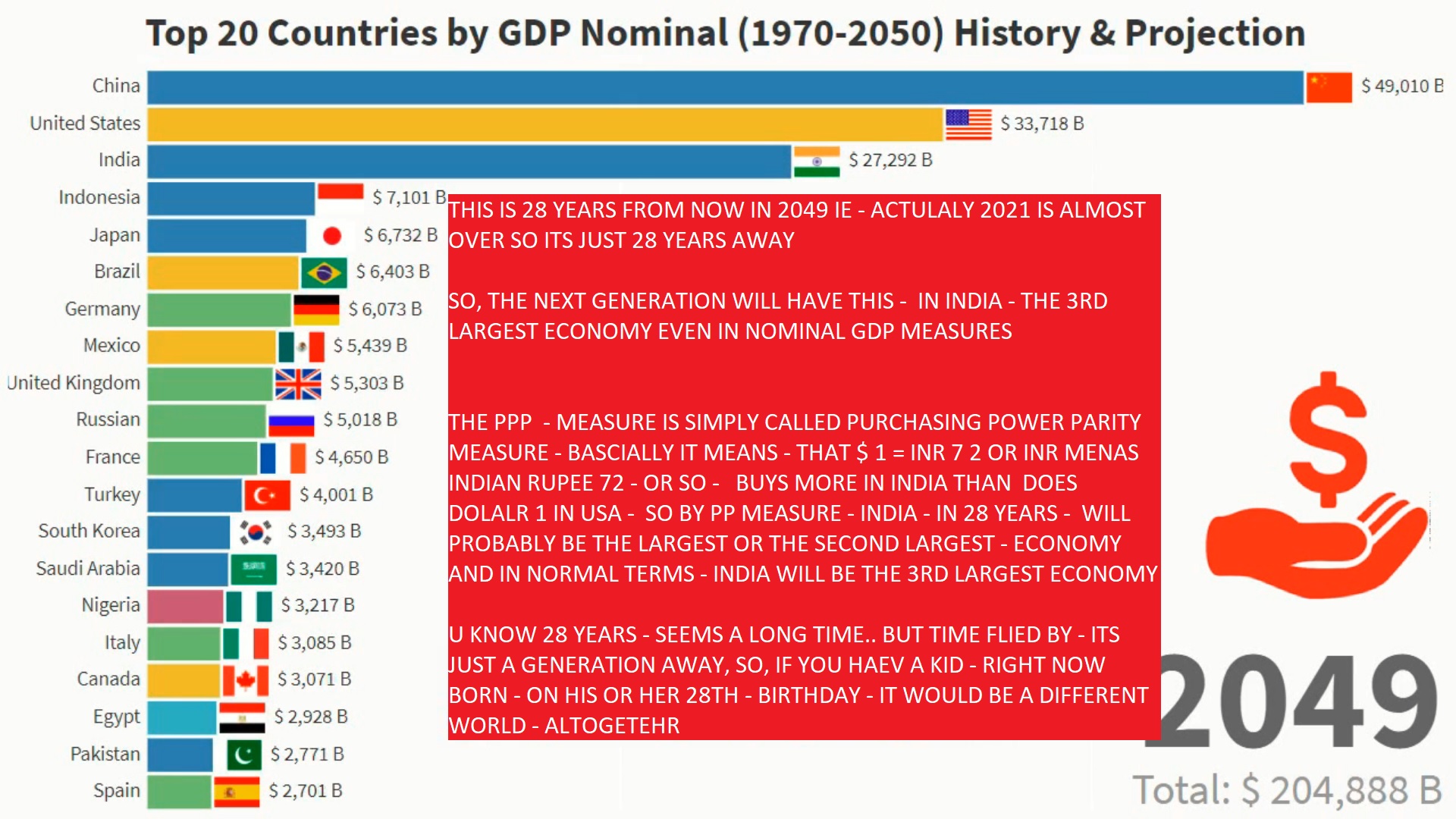 INDIA - NOMIAL GDP - IN 2049 AND 2050 - BY AJAY MISHRA THSI IS NOMINAL GDP PROJECTIONS